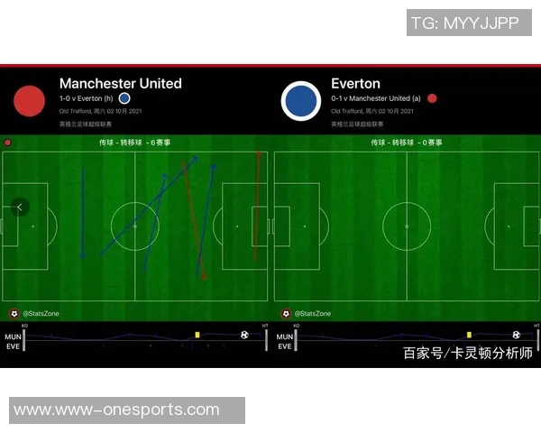 英超战术分析与北京乒乓球队整体压制打法的深度解读与比较 英超战术分析与北京乒乓球队整体压制打法的深度解读与比较